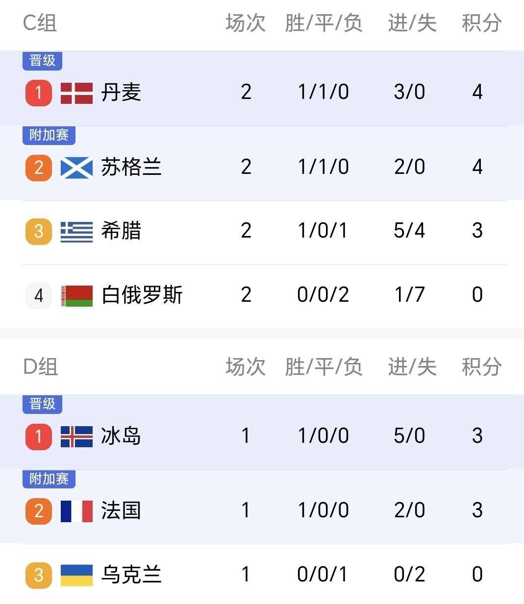 包含意大利队在欧预赛中大胜对手的词条 包含意大利队在欧预赛中大胜对手的词条