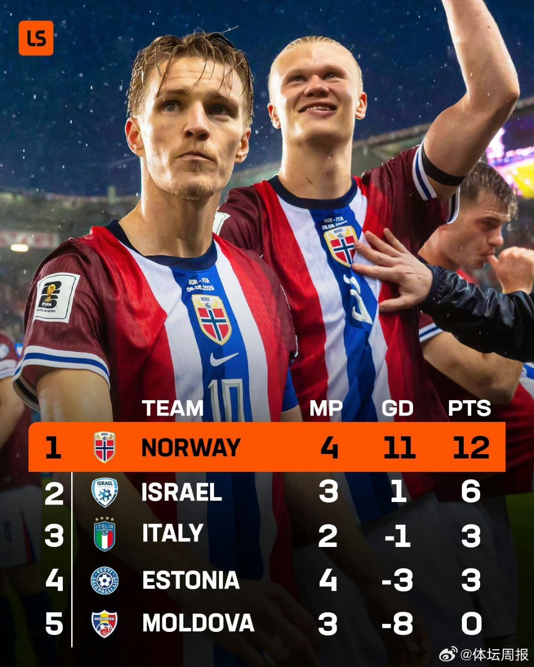 斯洛伐克队客场憾负挪威，小组战败的简单介绍